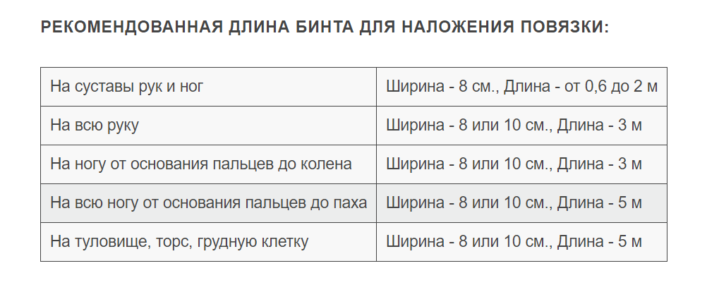 Бинт эластичный медицинский УНГА-СР, 1,5мх10см, арт. С-306, средней растяжимости, 1 шт.