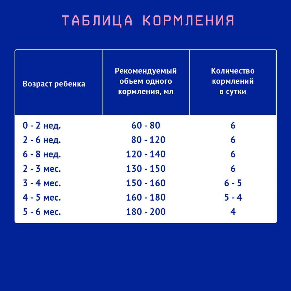 Nutrilak Premium 1 Смесь молочная адаптированная с рождения, от 0 до 6 мес., смесь молочная, жидкая, готовая к употреблению, 200 мл, 1 шт.